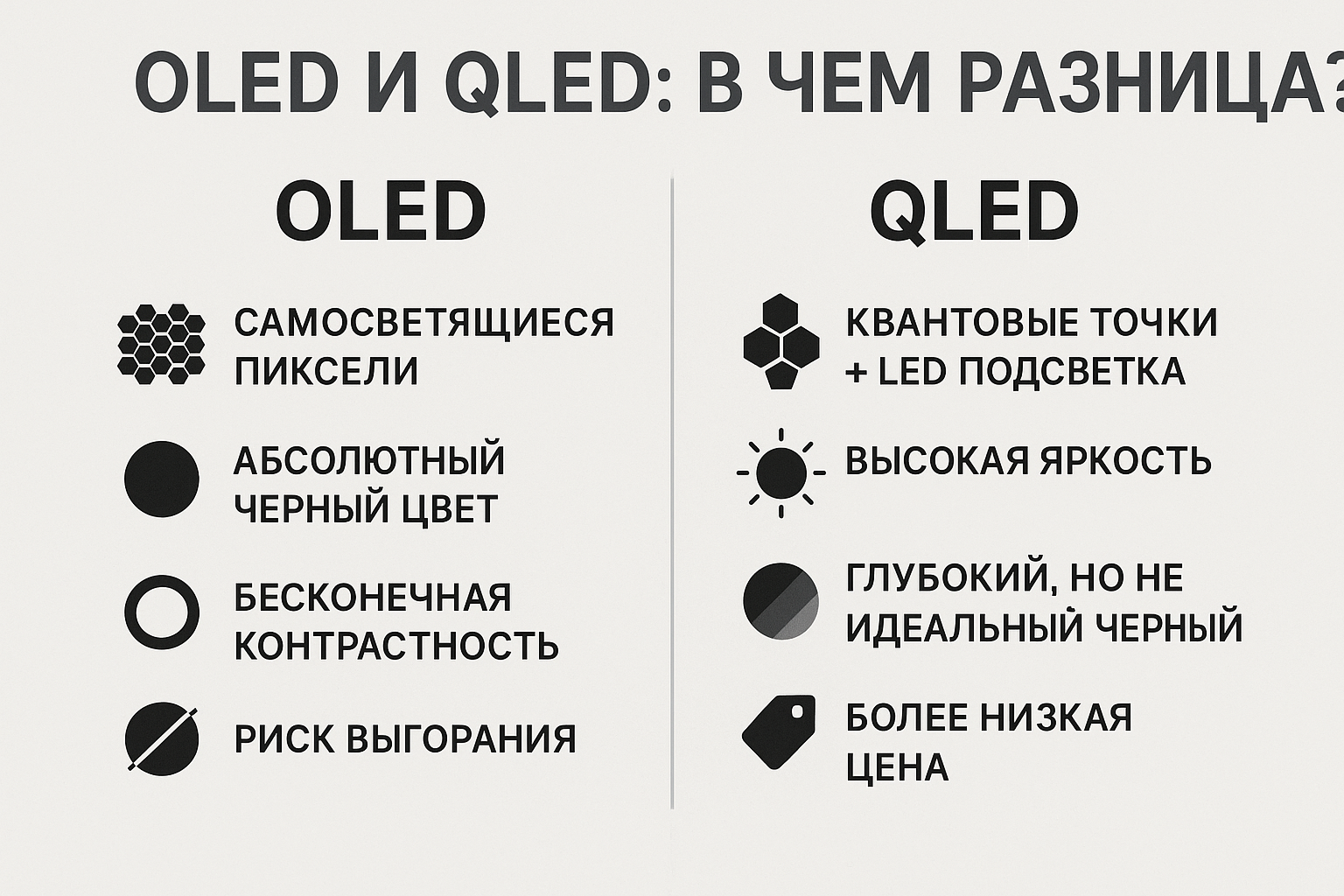 OLED и QLED в чем разница