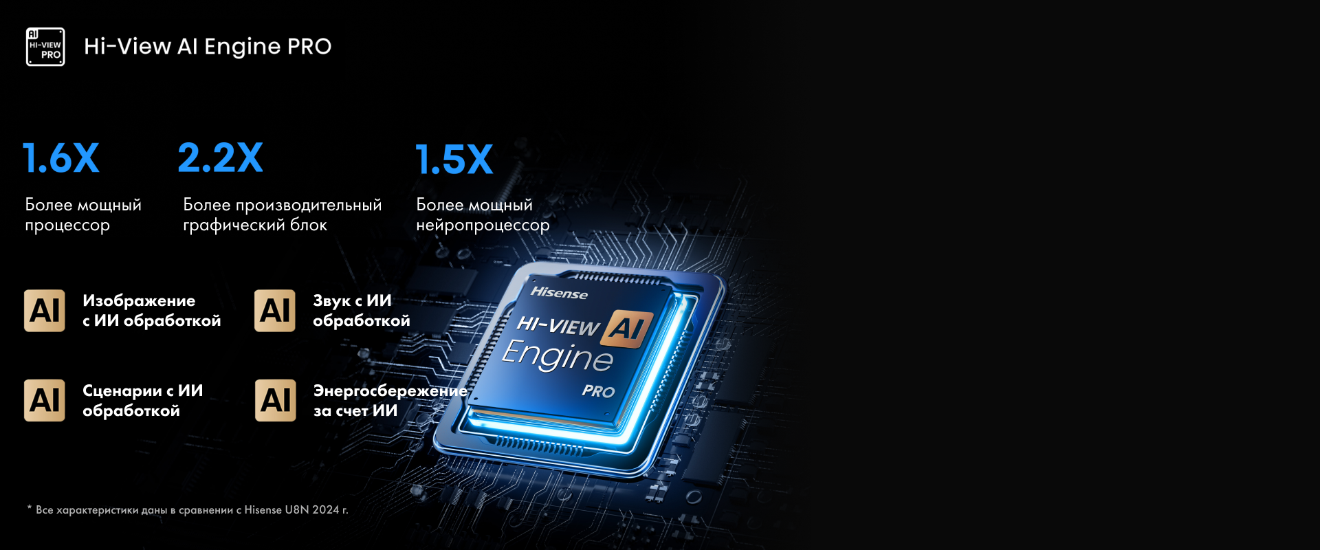 Hi-View AI Engine PRO — мастерская обработка каждого кадра при помощи ИИ